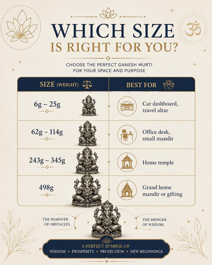 PEETAM GANESHA